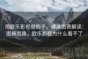 用欧乐影视做例子，讲清图表解读：图解思路，欧乐影视为什么看不了